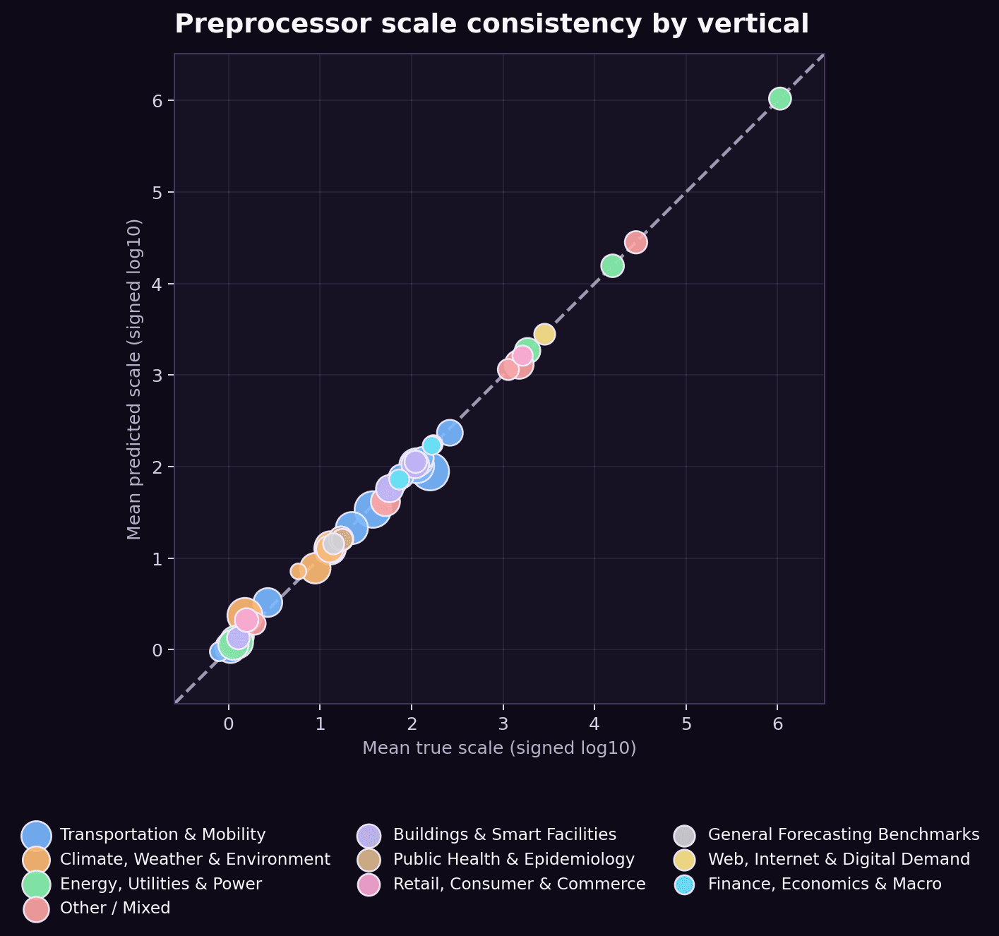 Cross-vertical front-end behavior
